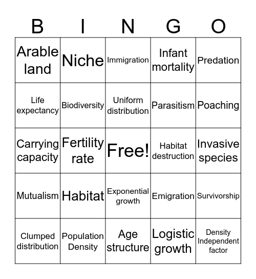 Population Ecology Bingo Card