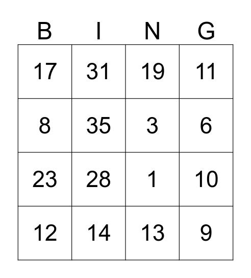 Who Am I ? Bingo Card