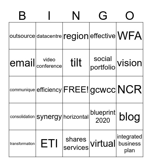 SSC Buzzword Bingo Card