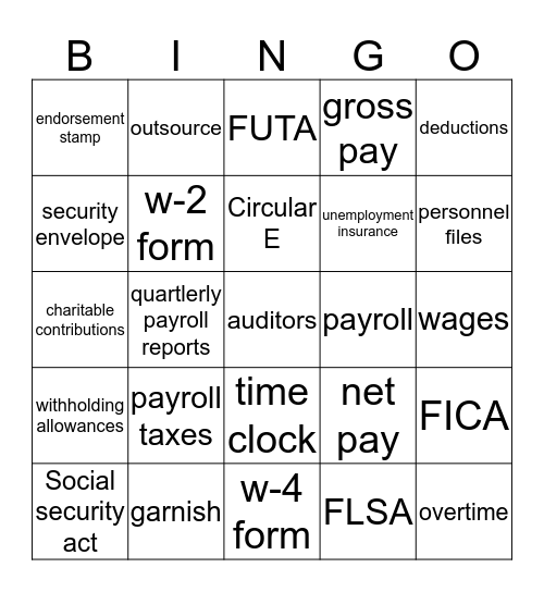 Payroll, Accounts Payable, Banking Proc 21 Bingo Card