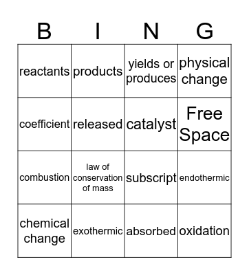Chemical Reactions Bingo Card