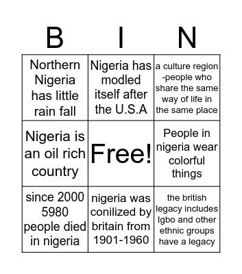 ethnic conflict in nigeria Bingo Card