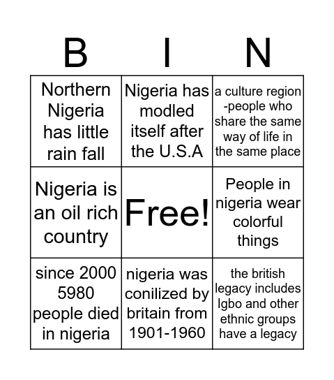 ethnic conflict in nigeria Bingo Card