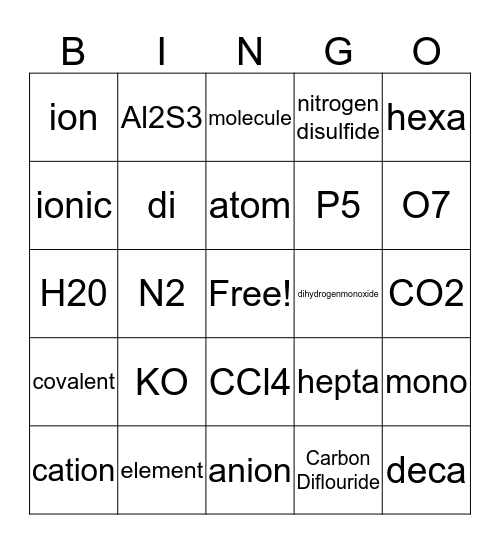 Chemical Compounds Bingo Card