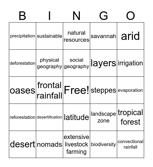 Climate zones Bingo Card