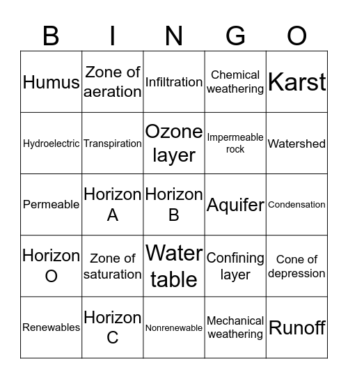 Groundwater, Soil and Resources Bingo Card