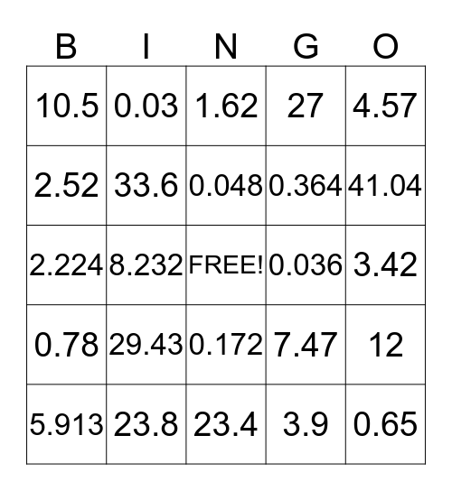 Decimal Multiplication Bingo Card