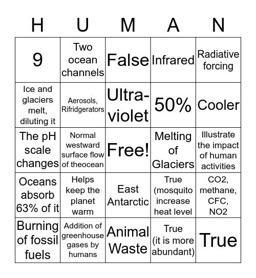 The Human Inpact Bingo Card