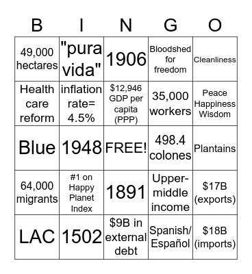 Costa Rica Bingo Card