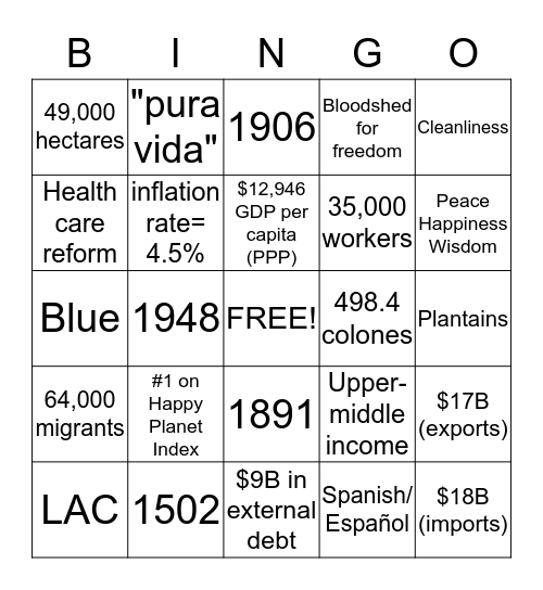 Costa Rica Bingo Card