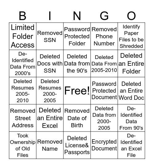 HR Data Privacy and Cyber Security Bingo Card