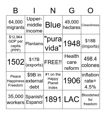 Costa Rica Bingo Card