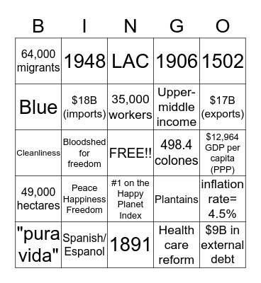 Costa Rica Bingo Card