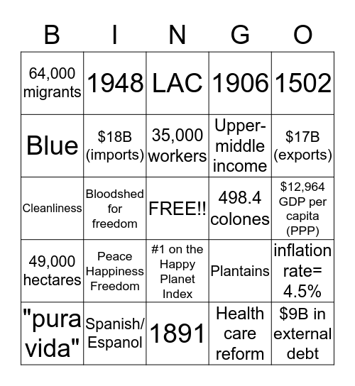 Costa Rica Bingo Card