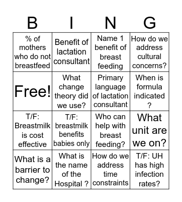 Change process Presentation Bingo Card