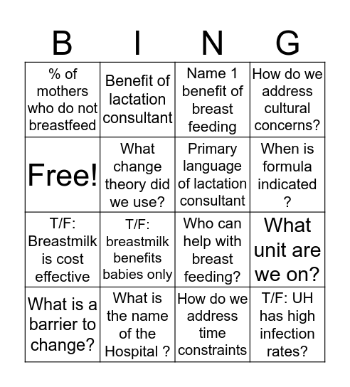 Change process Presentation Bingo Card