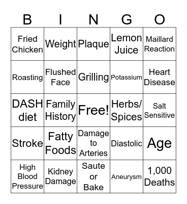 Hypertension Bingo Card