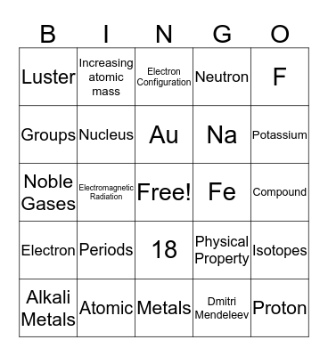 Periodic Table Bingo  Bingo Card