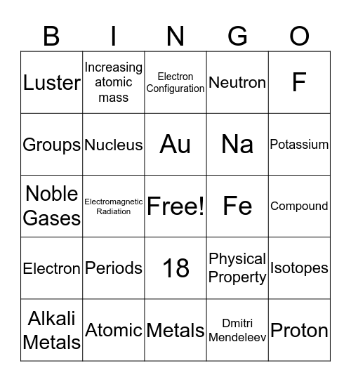 Periodic Table Bingo  Bingo Card