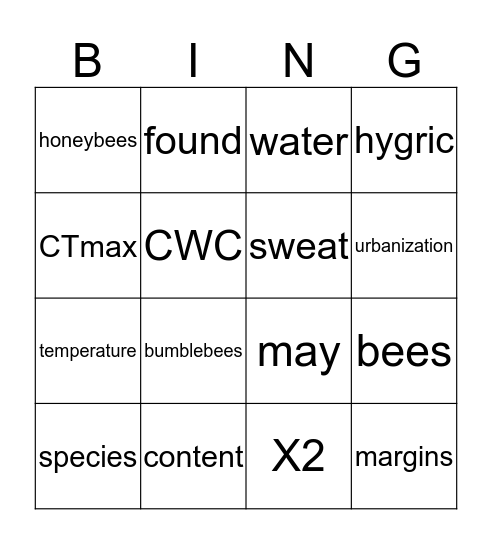 Urban Climate Sensitivity Bingo Card