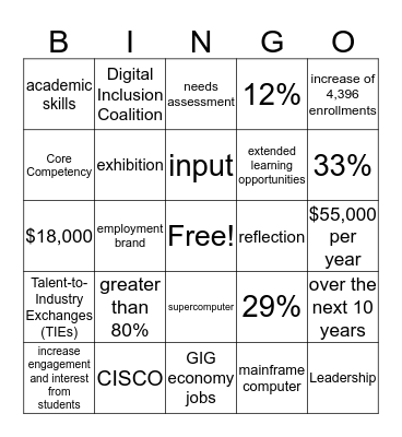 Common Sector Competencies Bingo Card