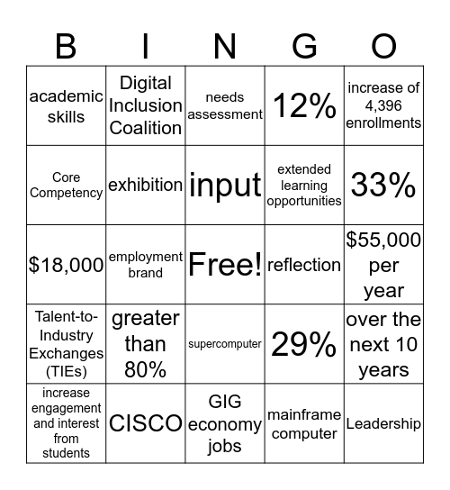 Common Sector Competencies Bingo Card