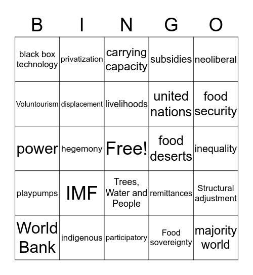 International Development Bingo Card