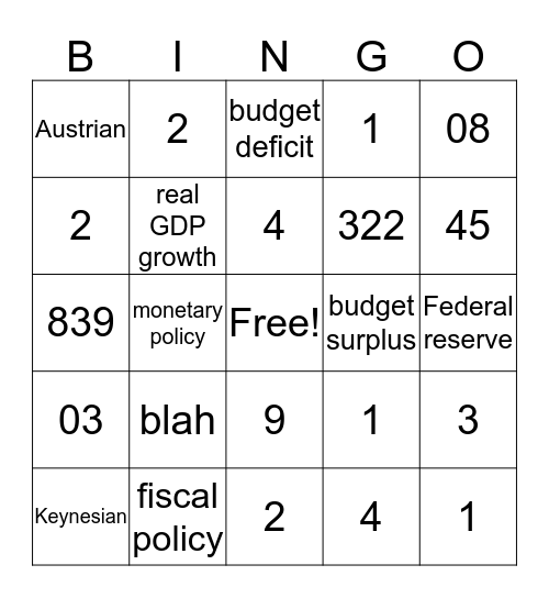 Macroeconomics Exam 3 Bingo Card
