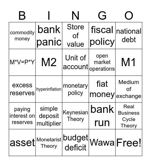 Macroeconomics Exam 3 Bingo Card