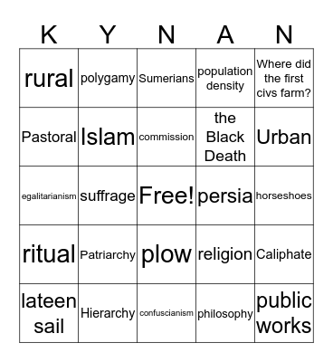Travis WHAP Review KYNAN Bingo Card
