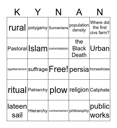 Travis WHAP Review KYNAN Bingo Card