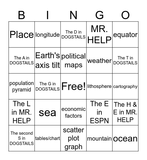 World Geography Fall Final Bingo Card