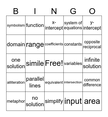 Test Review BINGO Card