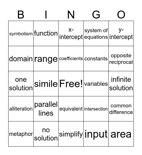 Test Review BINGO Card