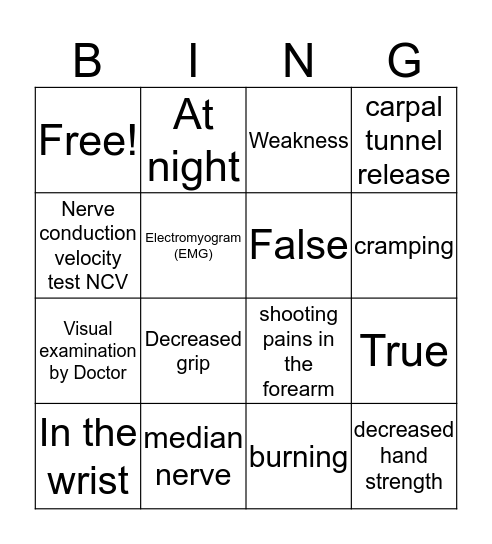 Carpel Tunnel Syndrome  Bingo Card
