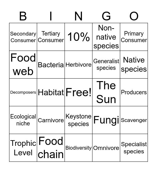 Ecosystem Dynamics Bingo Card