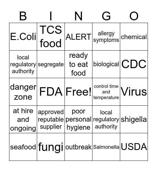 ServSafe Chapters 1-2 Bingo Card