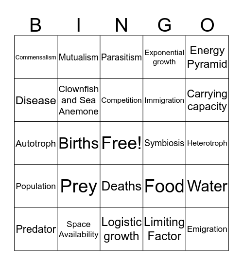 Symbiosis & Populations Bingo Card