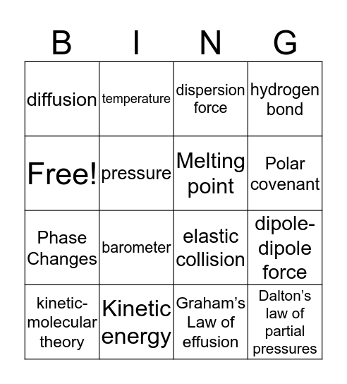 Gases,Forces of Attraction,Phase Changes Bingo Card