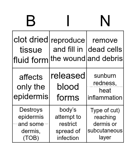 Healing of Wounds & Burns-o-Bingo Card