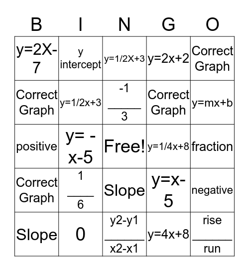 Graphing & Slope Quiz Review Bingo Card