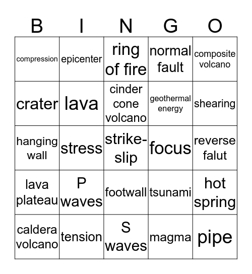Forces that Shape the Earth Bingo Card
