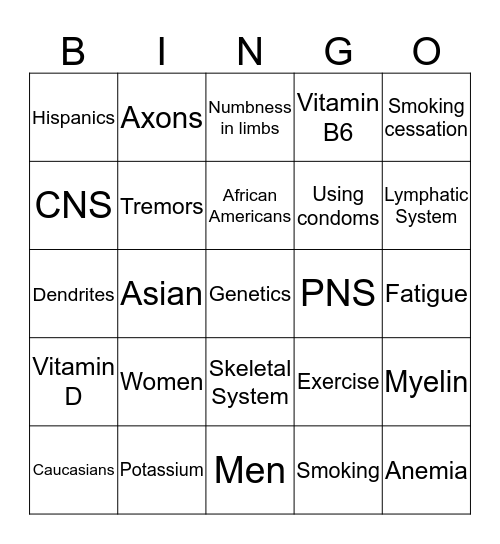 Multiple Sclerosis Bingo Card