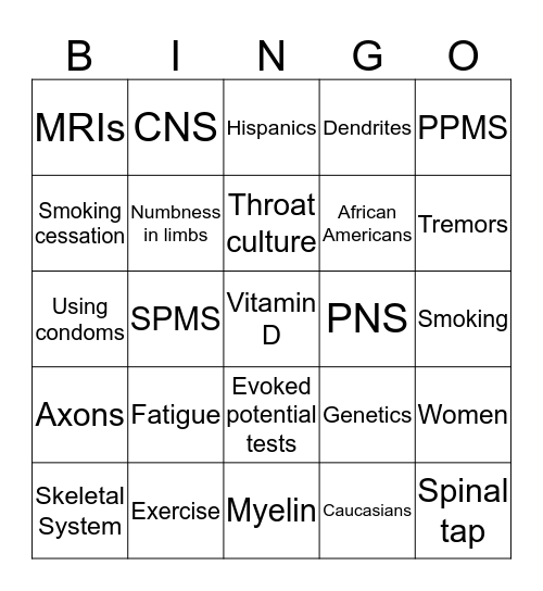 Multiple Sclerosis Bingo Card