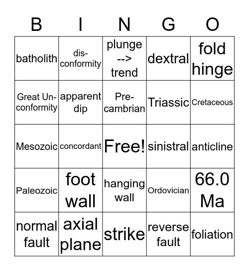 Geo 202 2018 Final Exam Review Bingo Card