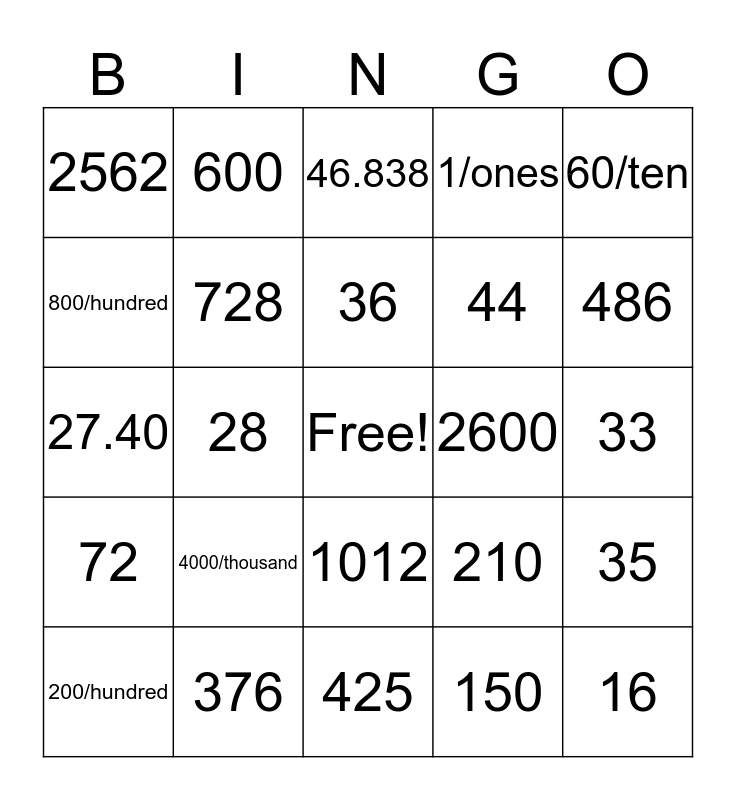 Rounding, Multiplication, Value And Place Value Bingo Card