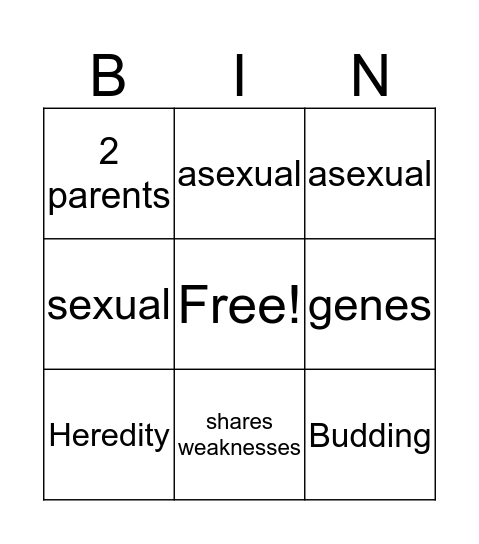 Asexual and sexual reproduction BINGO Card