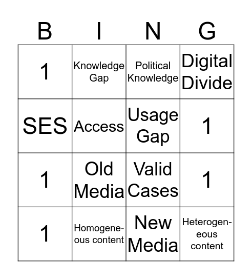 The Digital Divide Bingo Card