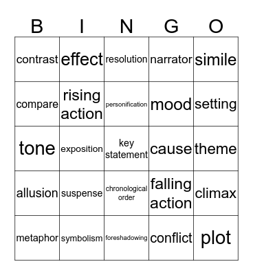 semester test 1 Bingo Card