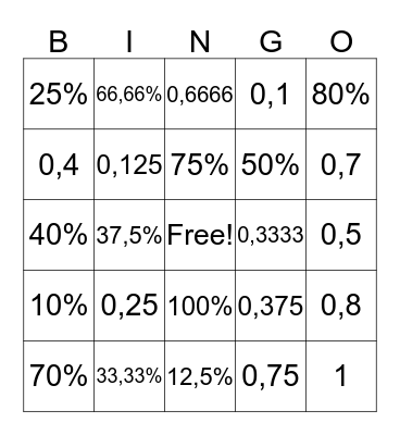 Breuken - Decimalen - Procenten Bingo Card